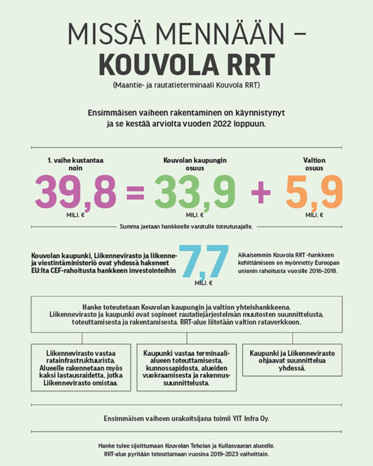 Kouvola RRT:n aikataulu ja rahoitus