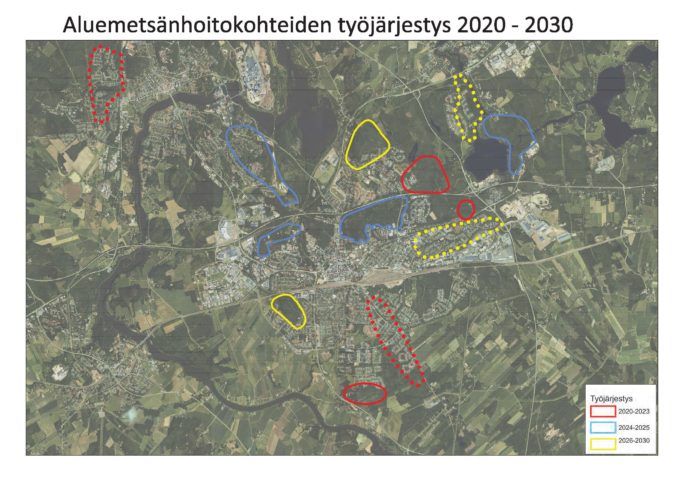 metsänhoitokohteiden ajoitus vuosille 2020-2030