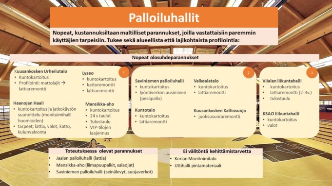 Kouvolan liikuntaverkolle suunnitellaan nopeita parannuksia.