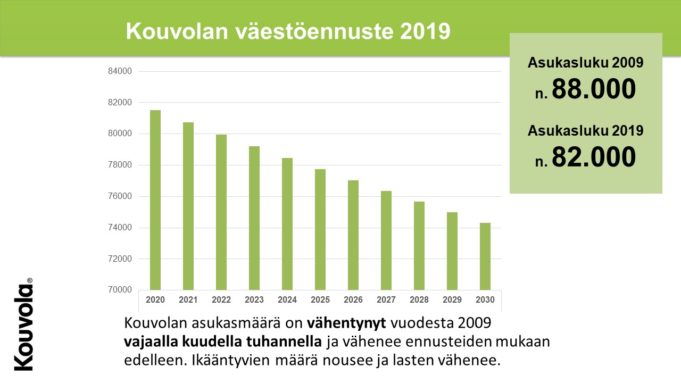 Kouvolan väestöennuste vuoteen 2030.