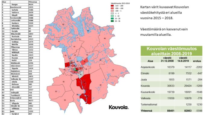 Väestökehitys Kouvolassa.