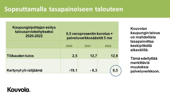 Esitys Kouvolan talousarviokehykseksi.