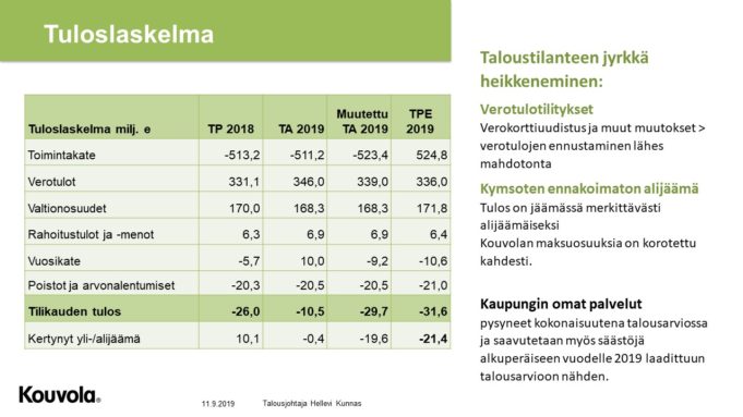 Kouvolan kaupungin tuloslaskelma 2019.