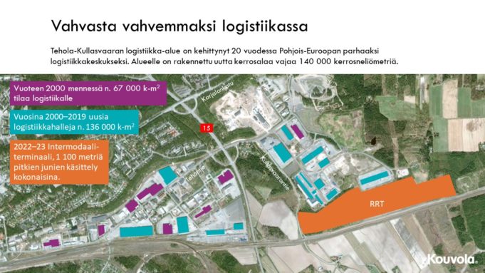 Tehola-Kullasvaaran logistiikka-alueen kehitys 20 vuodessa.