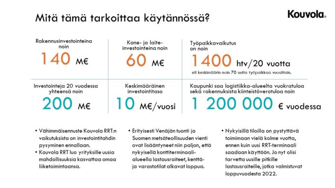 Logistiikan tuotto Kouvolalle 20 vuodessa.