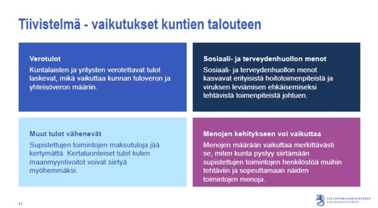 Koronan vaikutukset kuntien talouteen