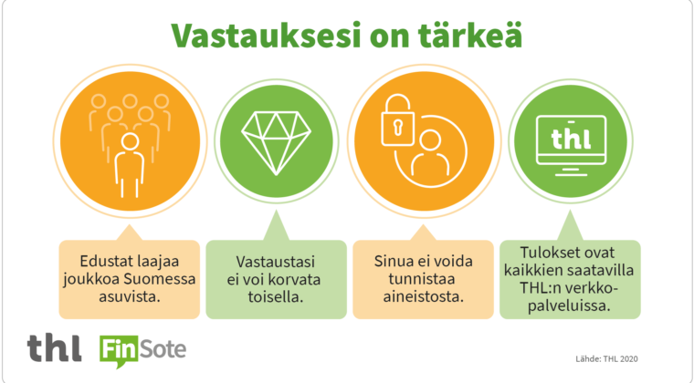 infograari FinSote-kyselystä