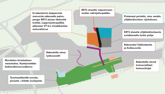 Kouvola RRT rakentamisen tilanne helmikuussa 2021