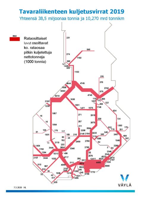 Väyläviraston karttakuva tavaraliikenteen kuljetusvirroista 2019. Kouvola-Vainikkala ja Kouvola-Kotka väleillä liikkuu eniten tavaratonneja Suomessa.