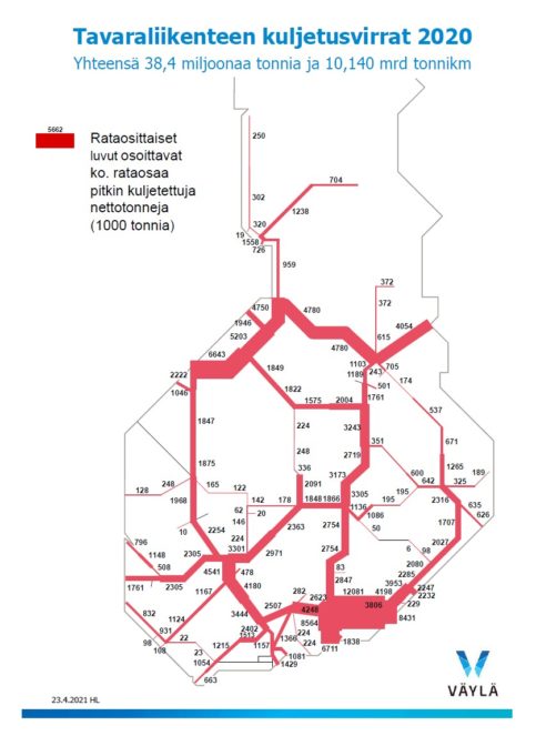 Väyläviraston kartta tavaraliikenteen kuljetusvirroista Suomessa.