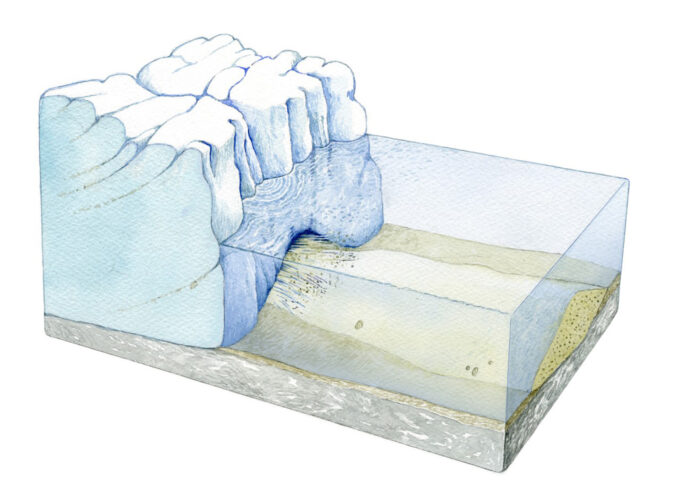 Akvarelli: poikkileikkaus kuvaus jääkauden jäämassasta, jonka alta hiekka kasaantuu harjuksi.