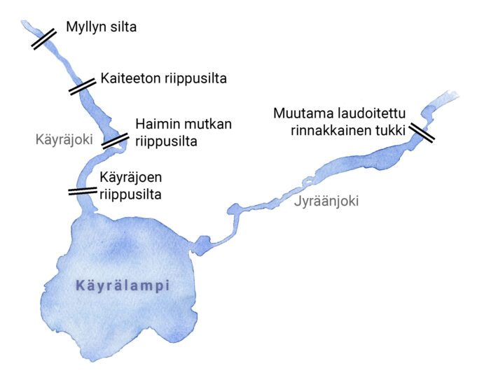 Akvarellikuvitus: Käyrälammesta laskevalla Käyräjoella on ollut tukinuittovuosina useampi jo purettu silta, Jyräänjoen yli kuljettiin muutaman laudoitetun tukin yli.