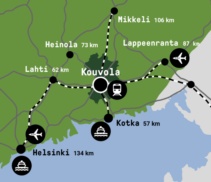 Karttakuva, jossa näkyy Kouvolan tiet ja rautatiet lähikaupunkeihin sekä etäisyydet kilometreinä. Rautatie kulkee länteen Lahden kautta Helsinkiin, pohjoiseen Mikkeliin, itään Lappeenrantaan ja etelään Kotkaan. Kouvolasta Helsinkiin on 134 km, Lahteen 62 km, Heinolaan 73 km, Mikkeliin 106 km, Lappeenrantaan 87 km ja Kotkaan 57 km.
