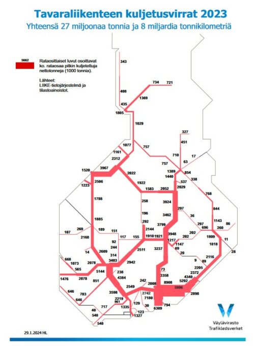 Väyläviraston karttakuva Suomesta, josta käy ilmi tavaraliikenteen kuljetusvirrat rautateillä.