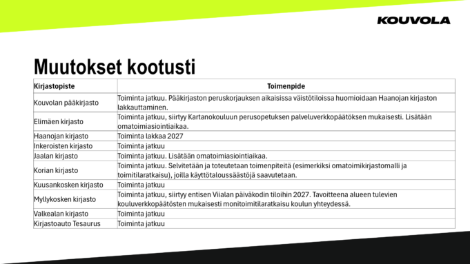 Kirjaston palveluverkkomuutokset taulukossa.